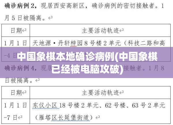 中国象棋本地确诊病例(中国象棋已经被电脑攻破) 中国象棋本地确诊病例(中国象棋已经被电脑攻破)