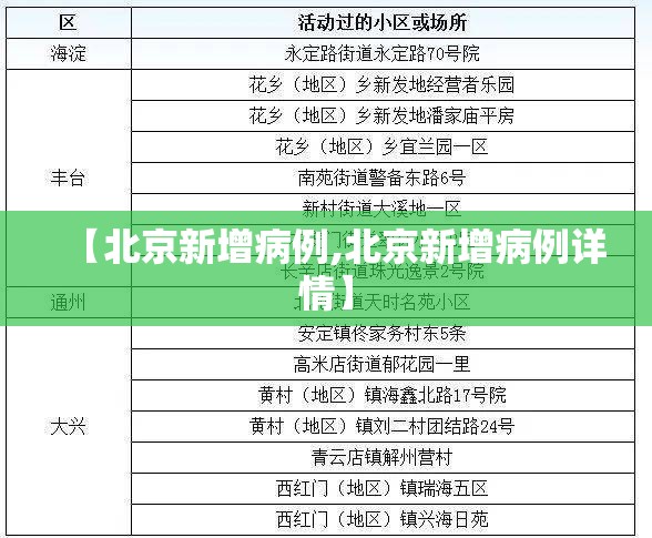 【北京新增病例,北京新增病例详情】 【北京新增病例,北京新增病例详情】