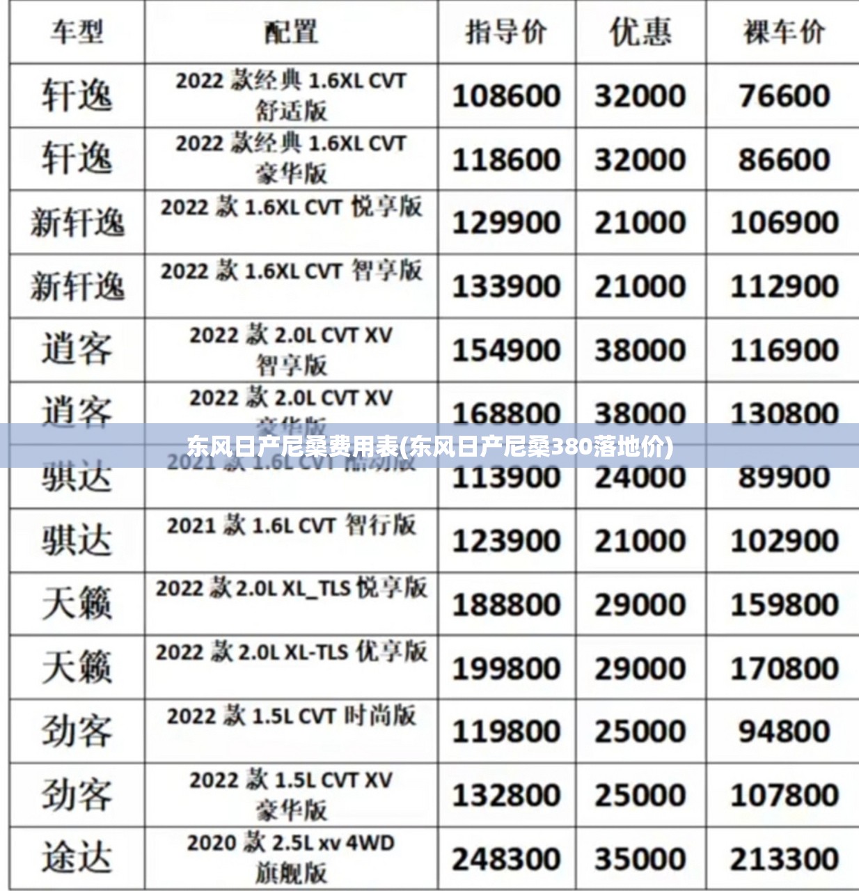 东风日产尼桑费用表(东风日产尼桑380落地价) 东风日产尼桑费用表(东风日产尼桑380落地价)