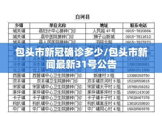 包头市新冠确诊多少/包头市新闻最新31号公告 包头市新冠确诊多少/包头市新闻最新31号公告