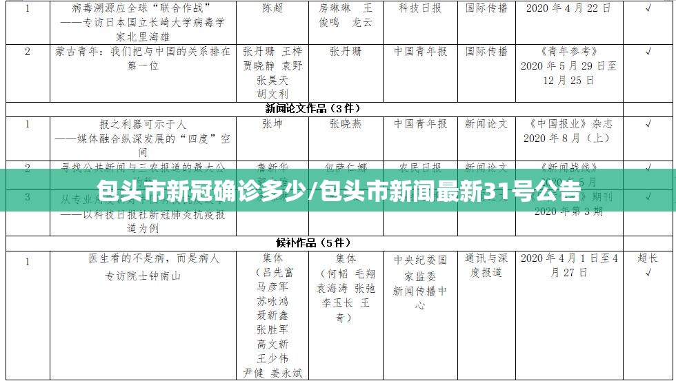 包头市新冠确诊多少/包头市新闻最新31号公告 包头市新冠确诊多少/包头市新闻最新31号公告