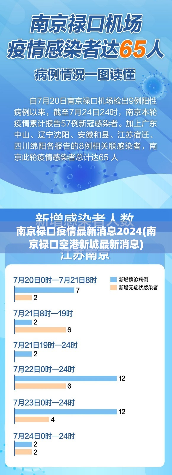 南京禄口疫情最新消息2024(南京禄口空港新城最新消息) 南京禄口疫情最新消息2024(南京禄口空港新城最新消息)
