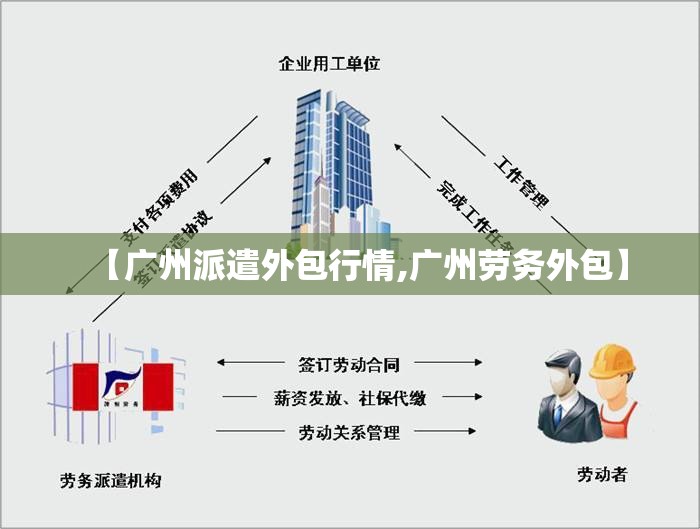 【广州派遣外包行情,广州劳务外包】