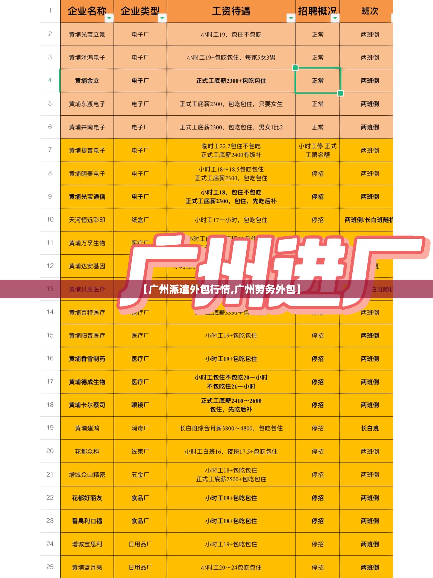 【广州派遣外包行情,广州劳务外包】