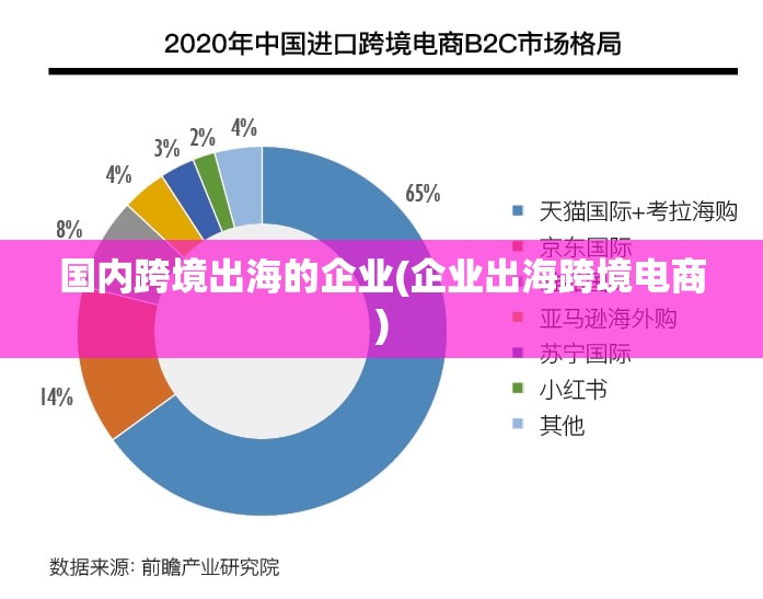 国内跨境出海的企业(企业出海跨境电商)
