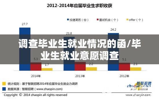 调查毕业生就业情况的函/毕业生就业意愿调查
