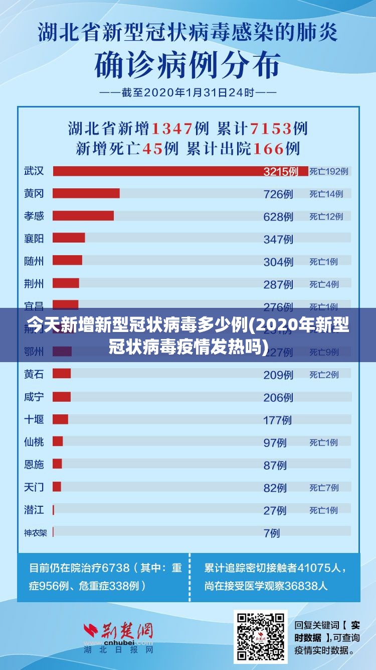 今天新增新型冠状病毒多少例(2020年新型冠状病毒疫情发热吗)