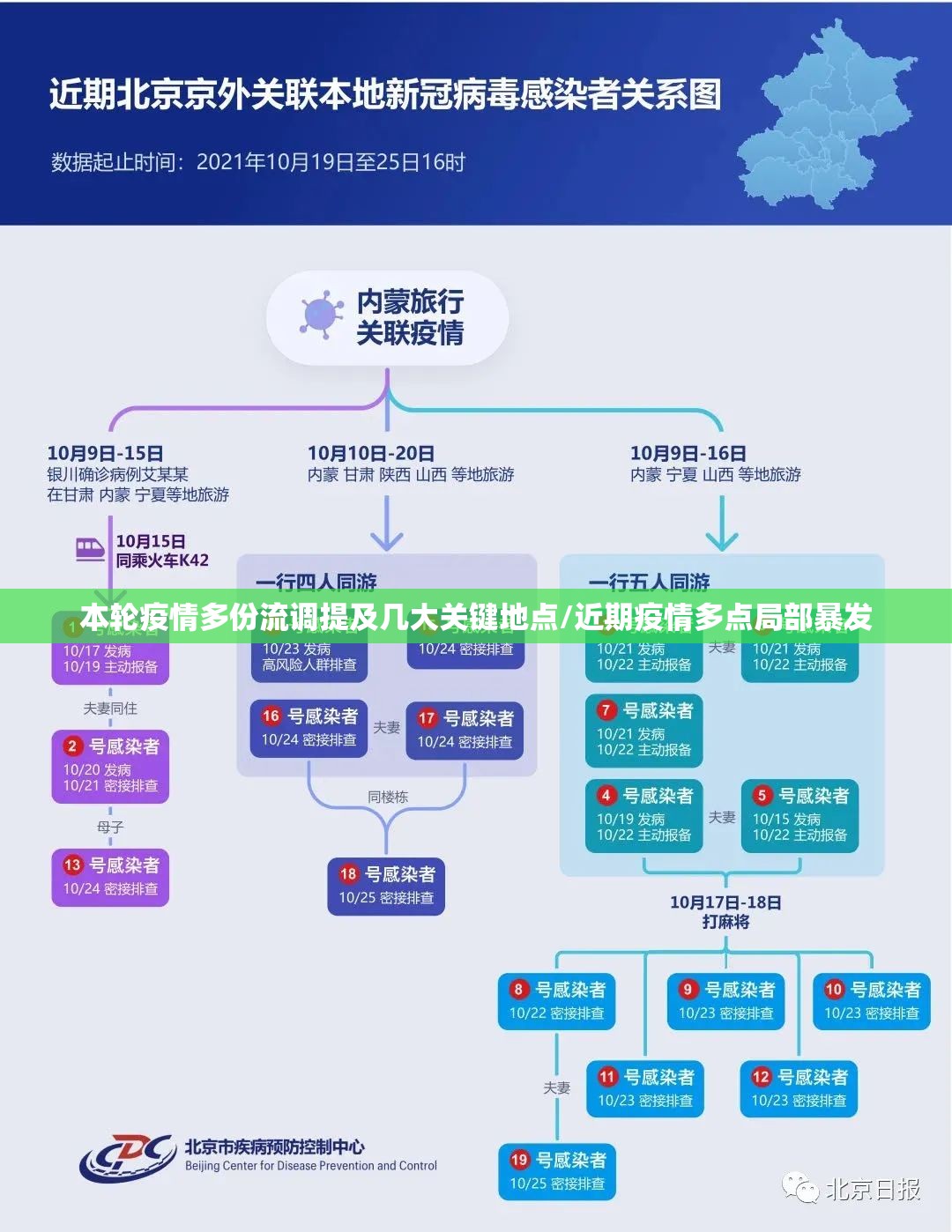 本轮疫情多份流调提及几大关键地点/近期疫情多点局部暴发 本轮疫情多份流调提及几大关键地点/近期疫情多点局部暴发