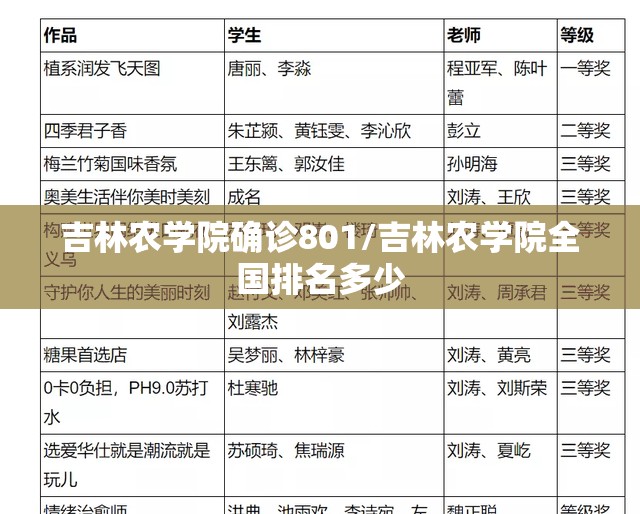 吉林农学院确诊801/吉林农学院全国排名多少