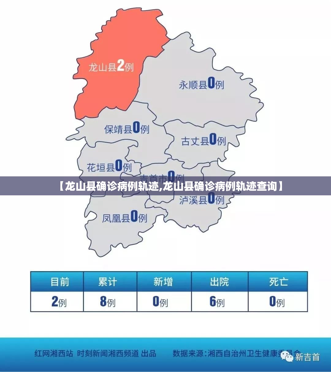 【龙山县确诊病例轨迹,龙山县确诊病例轨迹查询】