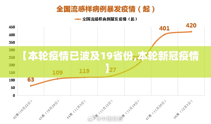 【本轮疫情已波及19省份,本轮新冠疫情】