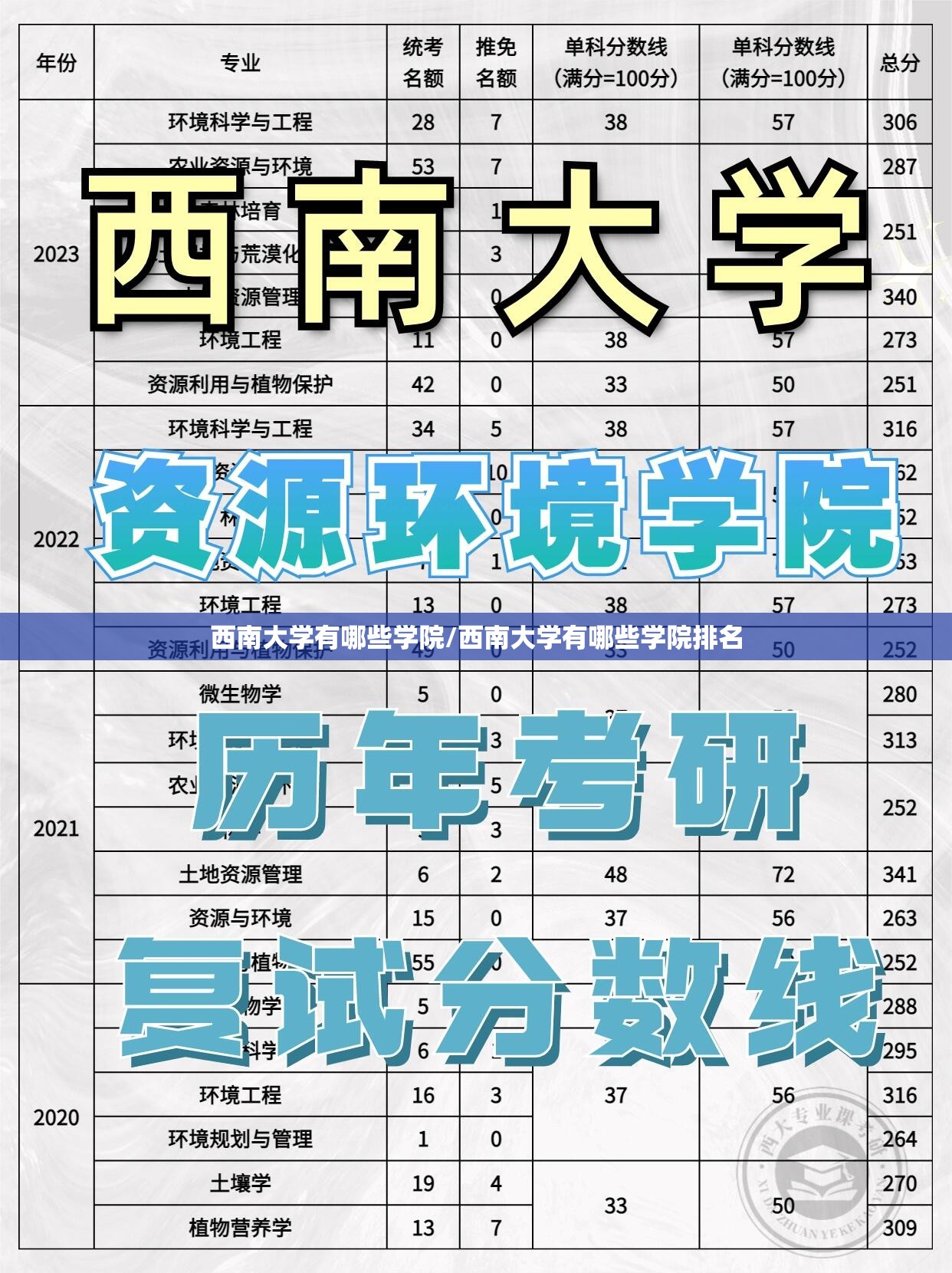 西南大学有哪些学院/西南大学有哪些学院排名