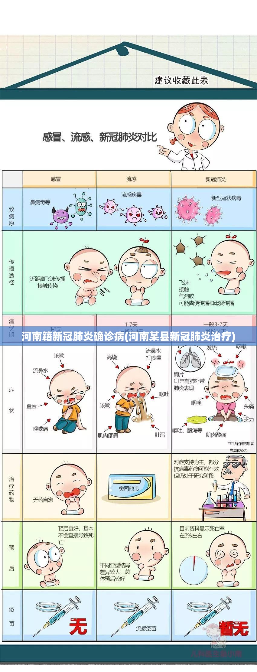 河南籍新冠肺炎确诊病(河南某县新冠肺炎治疗)