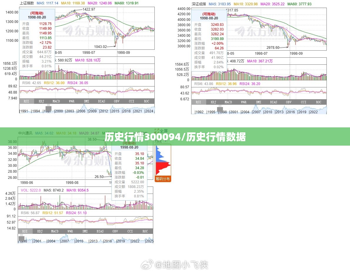 历史行情300094/历史行情数据