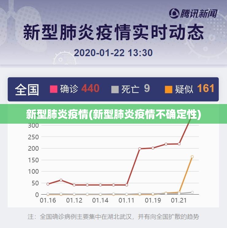 新型肺炎疫情(新型肺炎疫情不确定性)