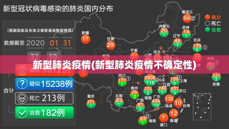 新型肺炎疫情(新型肺炎疫情不确定性) 新型肺炎疫情(新型肺炎疫情不确定性)