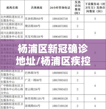 杨浦区新冠确诊地址/杨浦区疾控中心地址在哪里