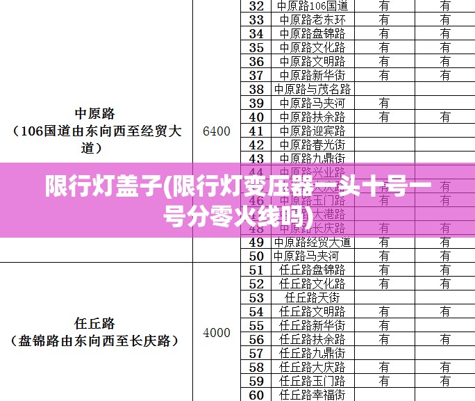 限行灯盖子(限行灯变压器一头十号一号分零火线吗)