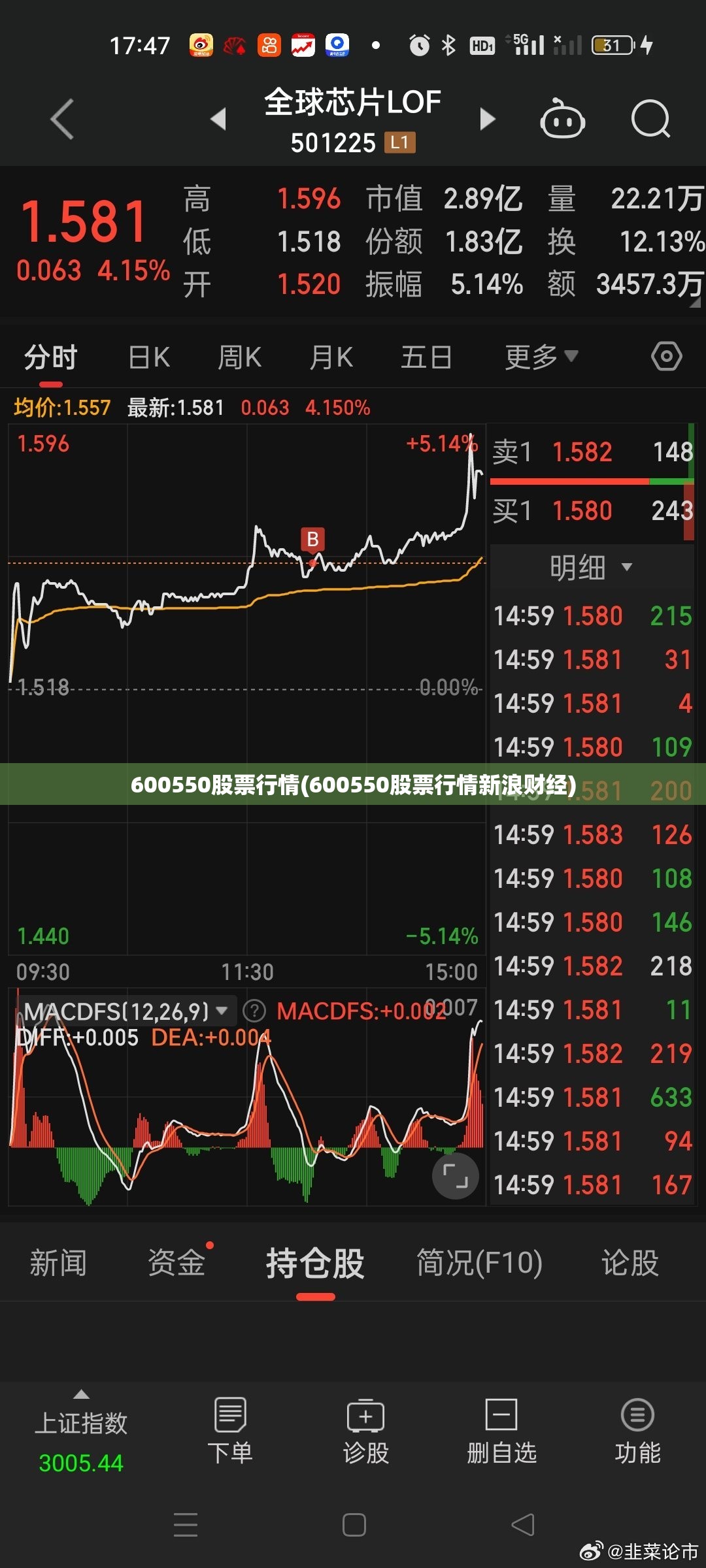 600550股票行情(600550股票行情新浪财经)