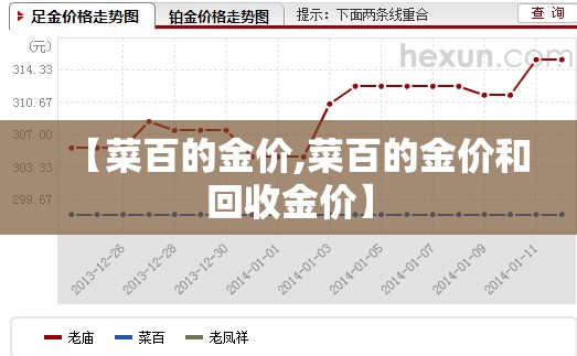【菜百的金价,菜百的金价和回收金价】