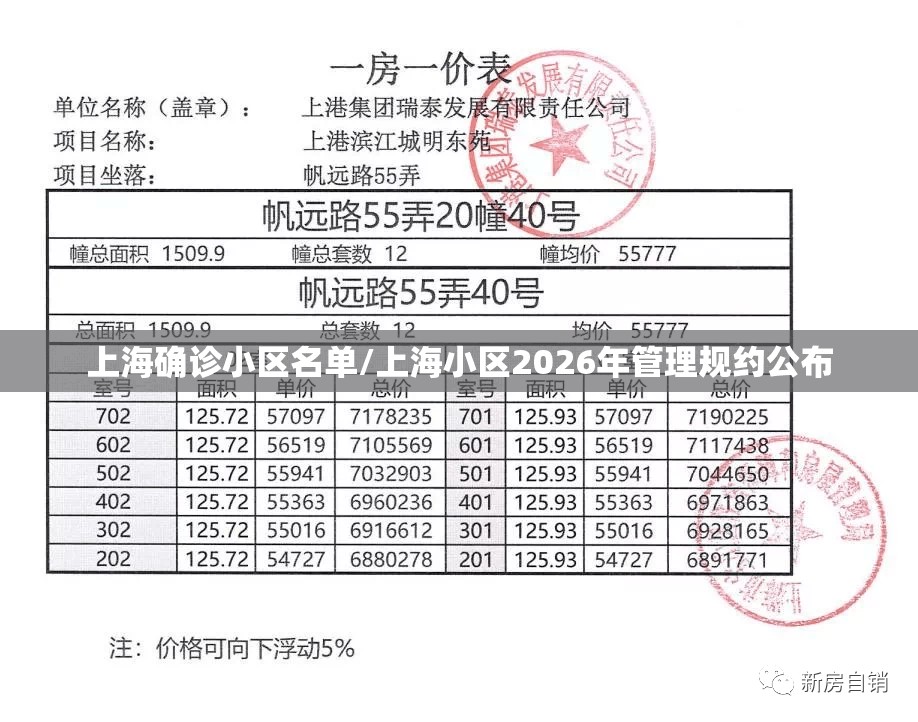 上海确诊小区名单/上海小区2026年管理规约公布