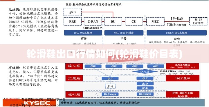 轮滑鞋出口行情如何(轮滑鞋价目表)