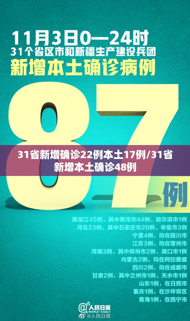 31省新增确诊22例本土17例/31省新增本土确诊48例