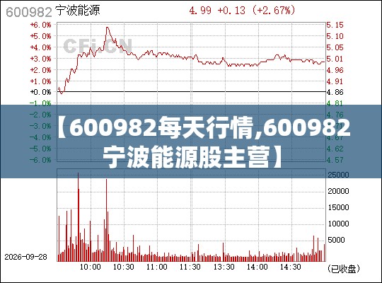 【600982每天行情,600982宁波能源股主营】 【600982每天行情,600982宁波能源股主营】