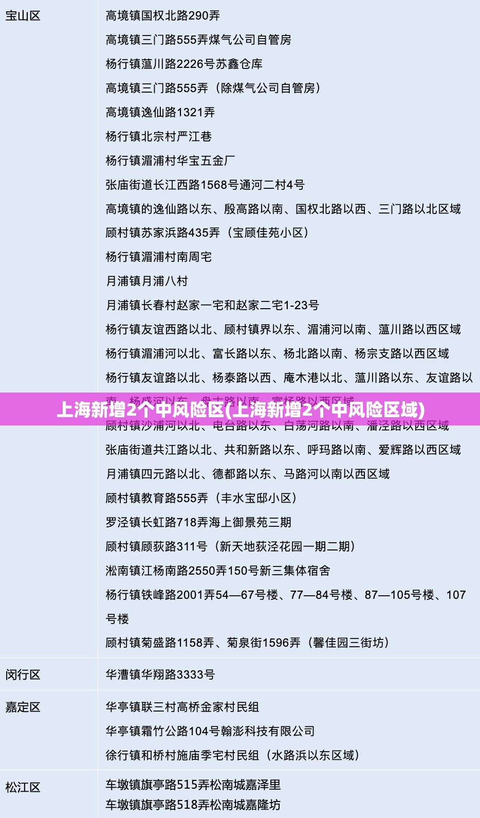 上海新增2个中风险区(上海新增2个中风险区域)