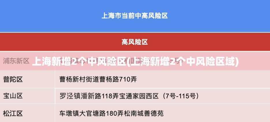 上海新增2个中风险区(上海新增2个中风险区域) 上海新增2个中风险区(上海新增2个中风险区域)