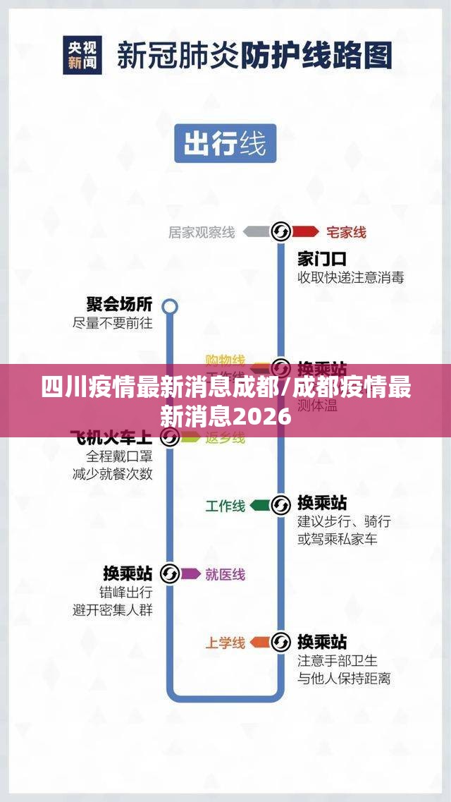 四川疫情最新消息成都/成都疫情最新消息2026