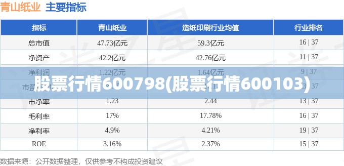 股票行情600798(股票行情600103) 股票行情600798(股票行情600103)