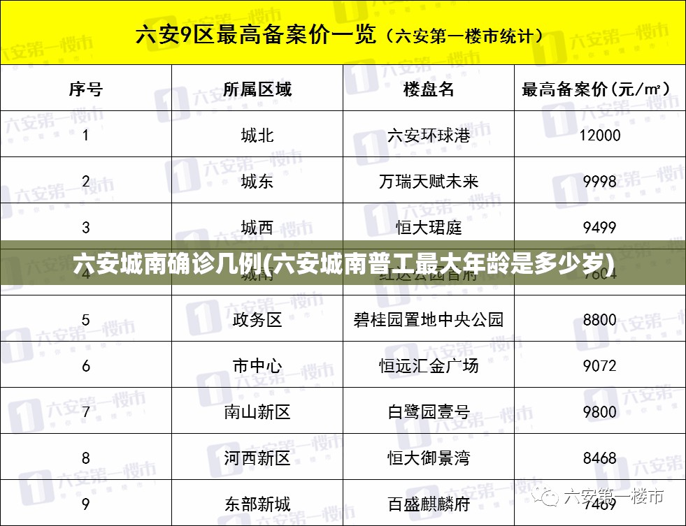 六安城南确诊几例(六安城南普工最大年龄是多少岁) 六安城南确诊几例(六安城南普工最大年龄是多少岁)