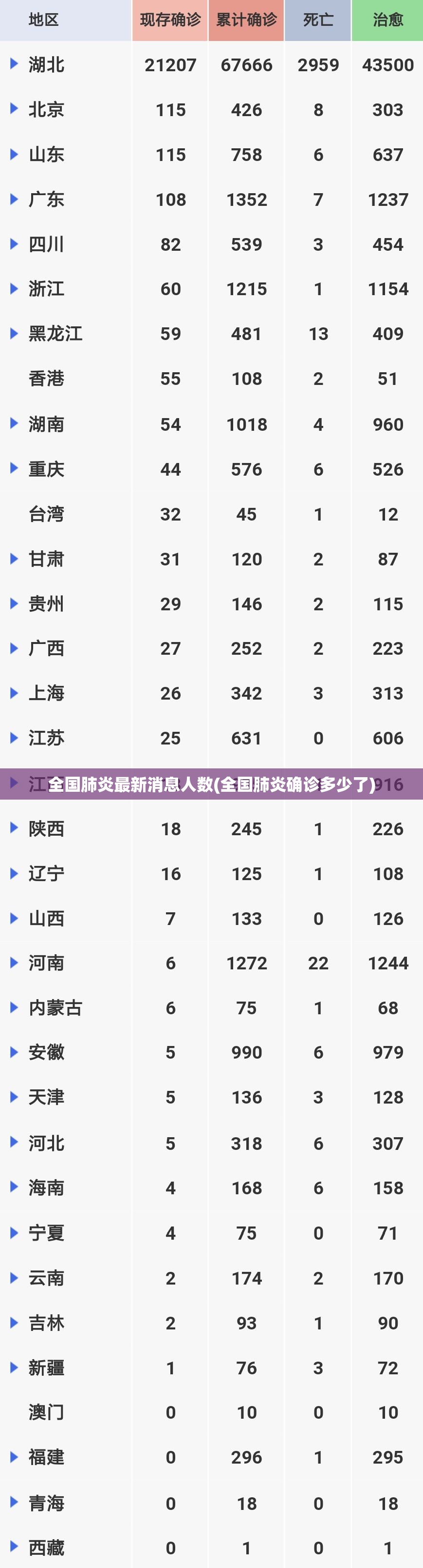 全国肺炎最新消息人数(全国肺炎确诊多少了)