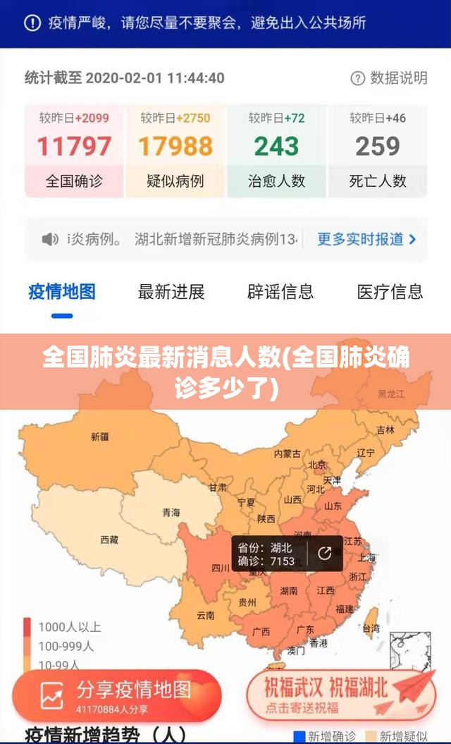 全国肺炎最新消息人数(全国肺炎确诊多少了) 全国肺炎最新消息人数(全国肺炎确诊多少了)