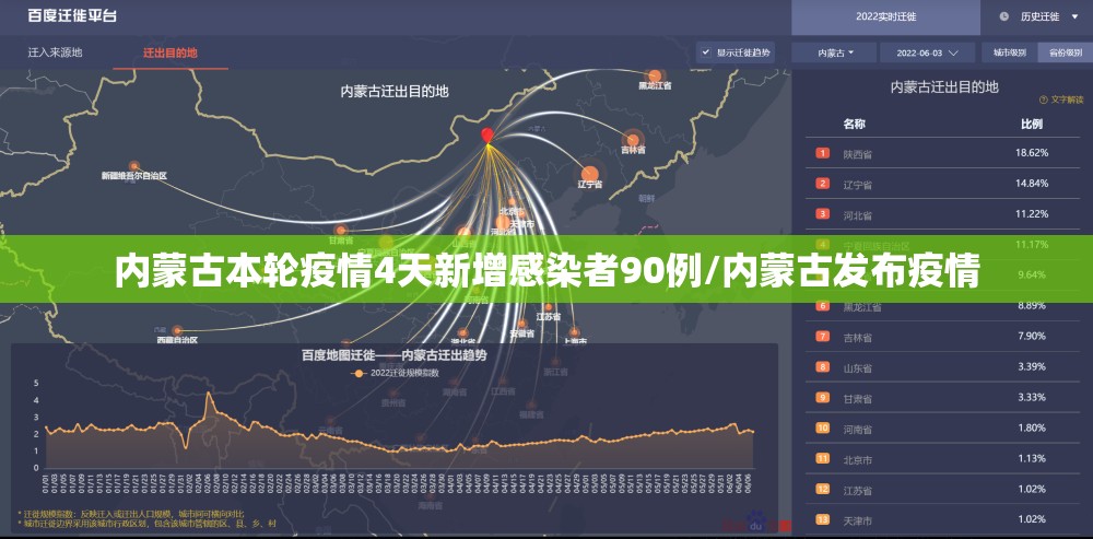 内蒙古本轮疫情4天新增感染者90例/内蒙古发布疫情 内蒙古本轮疫情4天新增感染者90例/内蒙古发布疫情