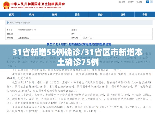 31省新增55例确诊/31省区市新增本土确诊75例 31省新增55例确诊/31省区市新增本土确诊75例