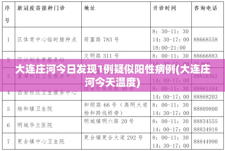 大连庄河今日发现1例疑似阳性病例(大连庄河今天温度)