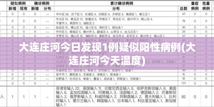 大连庄河今日发现1例疑似阳性病例(大连庄河今天温度) 大连庄河今日发现1例疑似阳性病例(大连庄河今天温度)