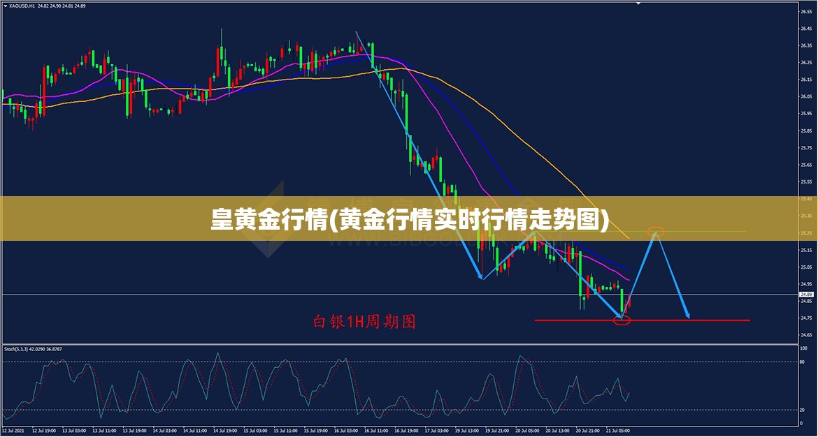 皇黄金行情(黄金行情实时行情走势图)
