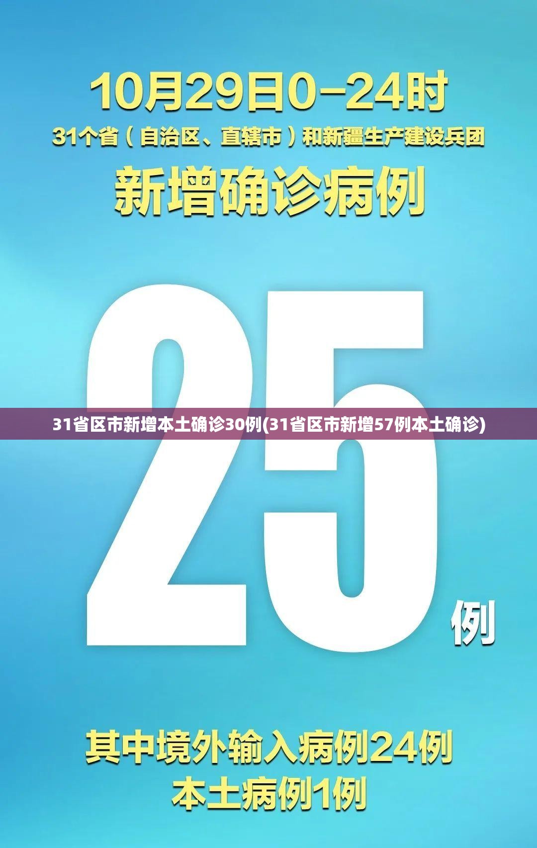 31省区市新增本土确诊30例(31省区市新增57例本土确诊)