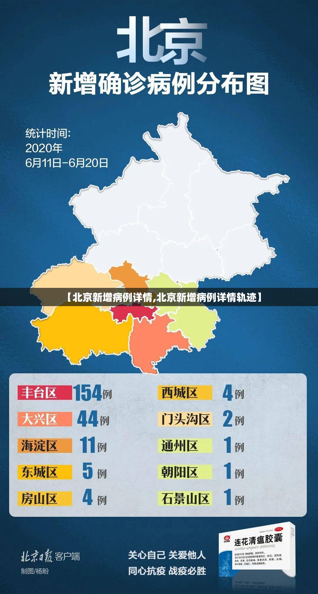 【北京新增病例详情,北京新增病例详情轨迹】 【北京新增病例详情,北京新增病例详情轨迹】
