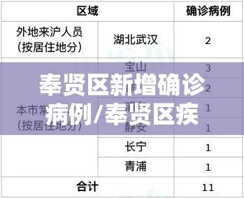 奉贤区新增确诊病例/奉贤区疾病预防控制中心
