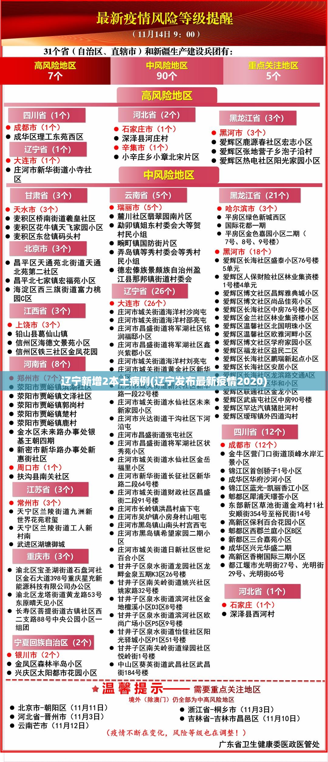 辽宁新增2本土病例(辽宁发布最新疫情2020)