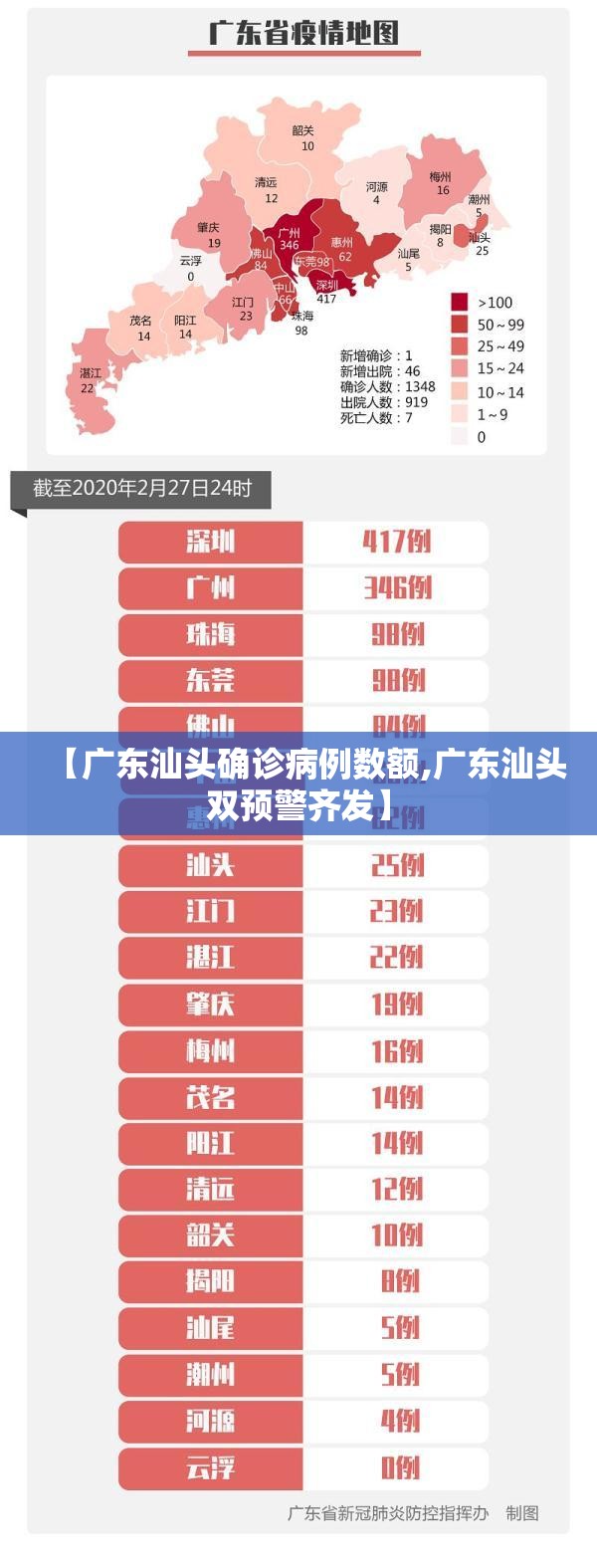 【广东汕头确诊病例数额,广东汕头双预警齐发】 【广东汕头确诊病例数额,广东汕头双预警齐发】
