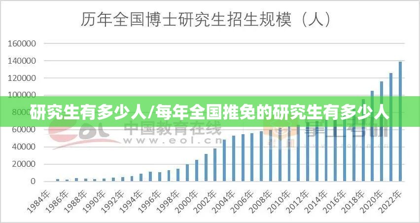 研究生有多少人/每年全国推免的研究生有多少人