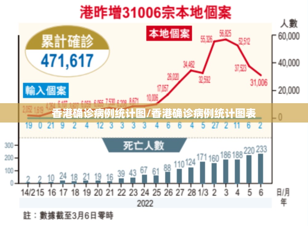 香港确诊病例统计图/香港确诊病例统计图表 香港确诊病例统计图/香港确诊病例统计图表