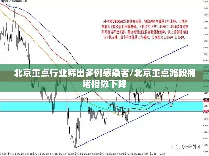 北京重点行业筛出多例感染者/北京重点路段拥堵指数下降