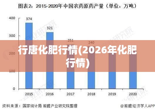 行唐化肥行情(2026年化肥行情)