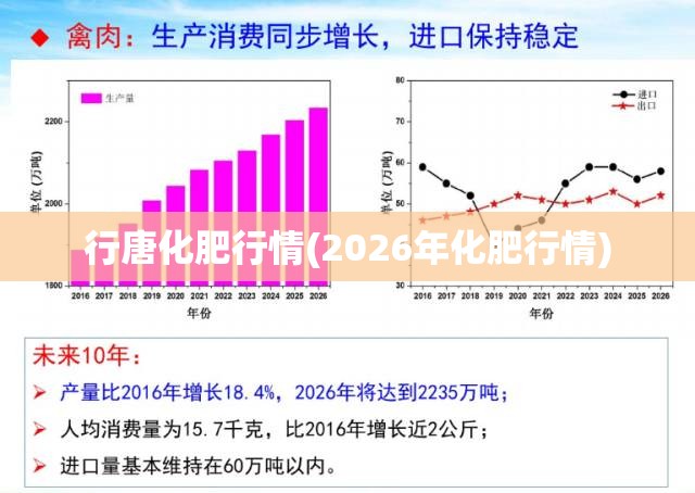 行唐化肥行情(2026年化肥行情)